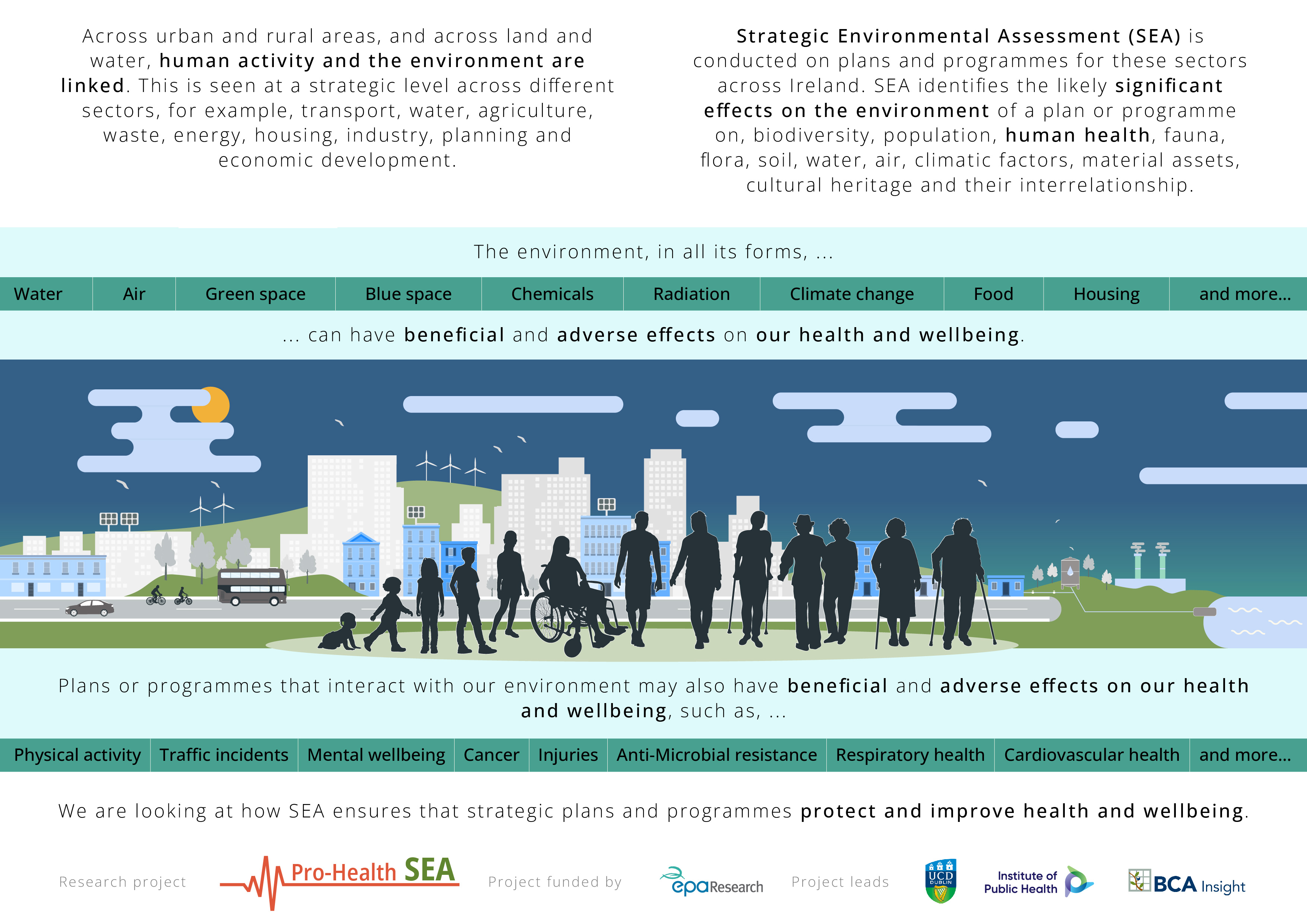 The first infographic of the project, depicting the connections between the environment and human health, has been launched.